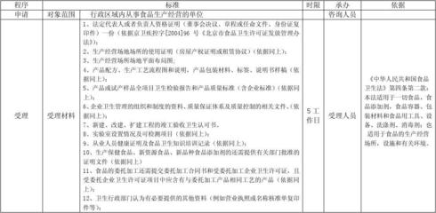 食品生產(chǎn)經(jīng)營衛(wèi)生許可證發(fā)放程序